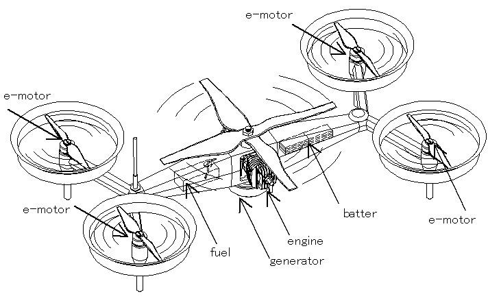Multirotor UAV 