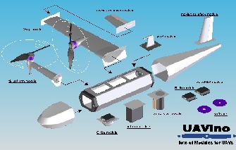 UAVino UAV module