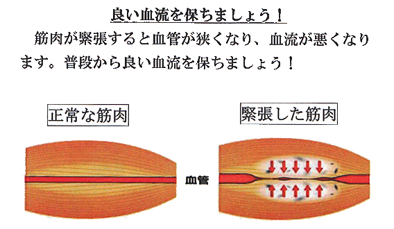 ②良い血流