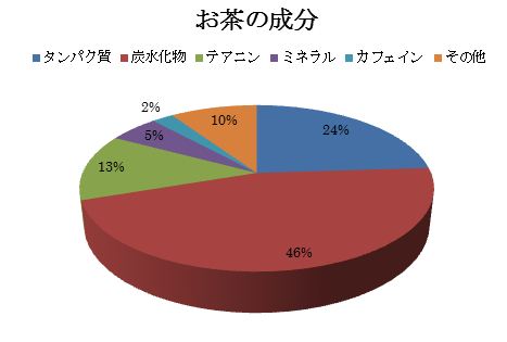 �Β������̑g��