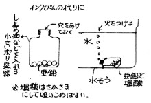 気体の発生と捕集