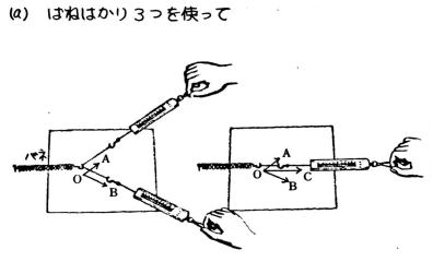 力の合成 分解 つりあいの指導 １９８０ 年 中学校で学習する カの合成 分解 カのつりあい は 子供たちとって分かりにくい内容となっている 子供にとって 方向をもった量 つまりベクトル量の概念がなかなかむずかしいのである