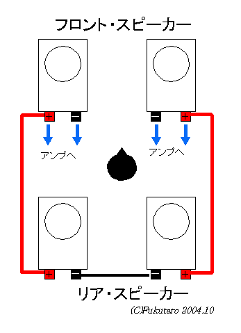 4ch スピーカー