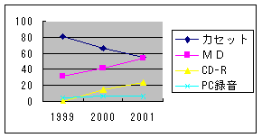 �J�Z�b�g�e�[�v�̒���