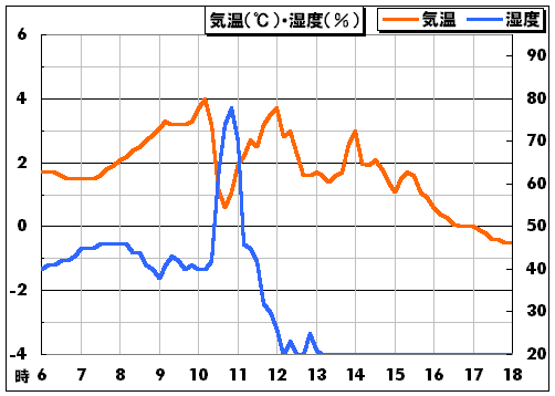 �C���E���x