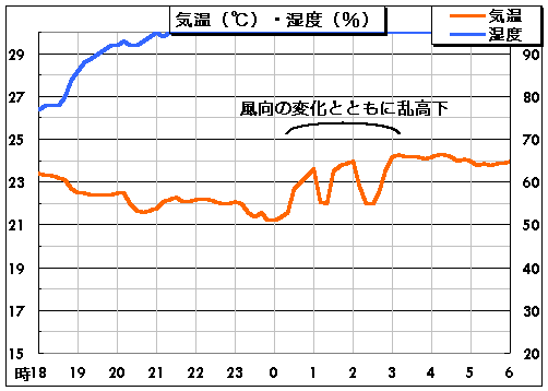 �C���E���x