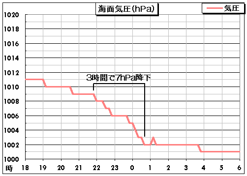 �C�ʋC��