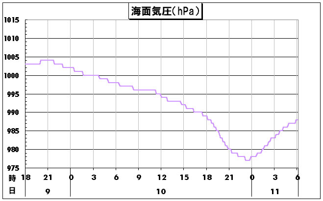 �C�ʋC��