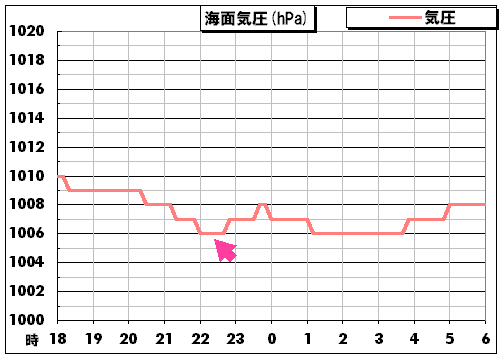 �C�ʋC���O���t