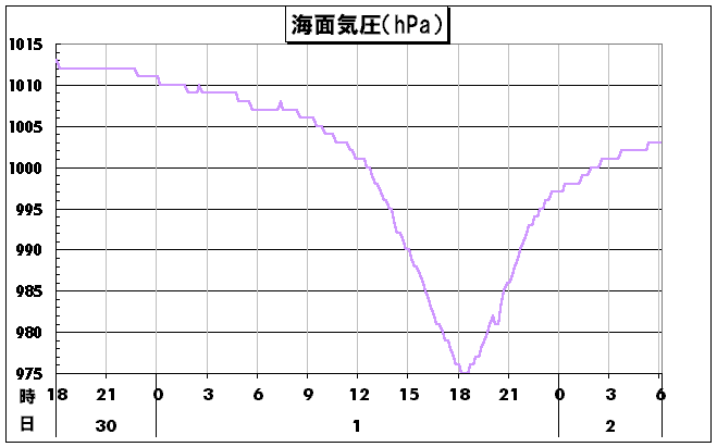 �C�ʋC���O���t