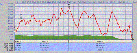 flight log